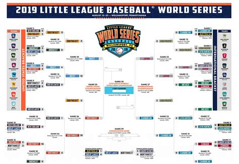 little league world series in williamsport pa|llws schedule tomorrow.